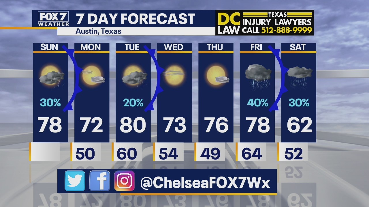 Morning weather forecast for November 22