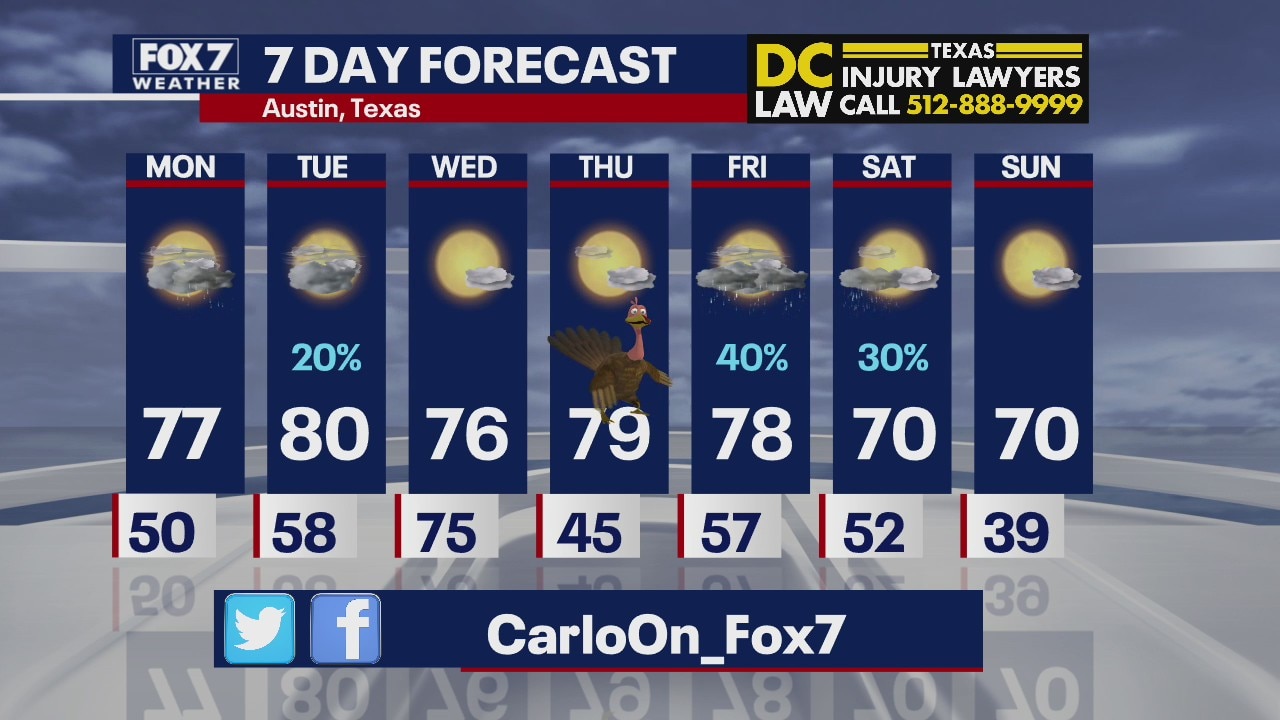 Evening weather forecast for November 22