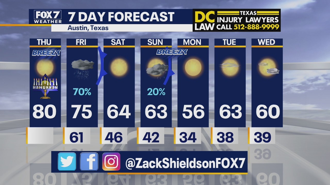 Morning weather forecast for December 10, 2020