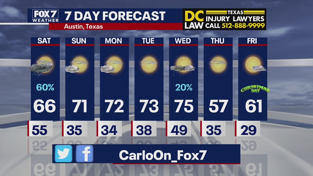 Evening weather forecast for December 18