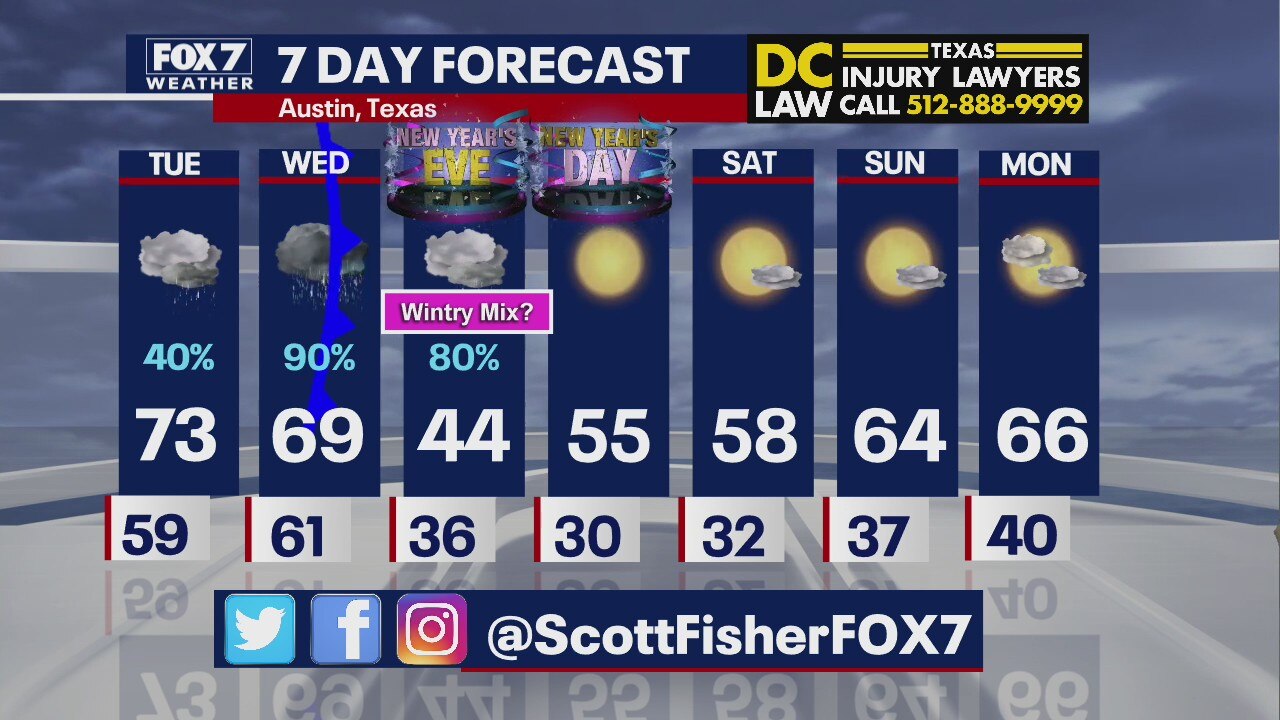 Evening weather forecast for December 28