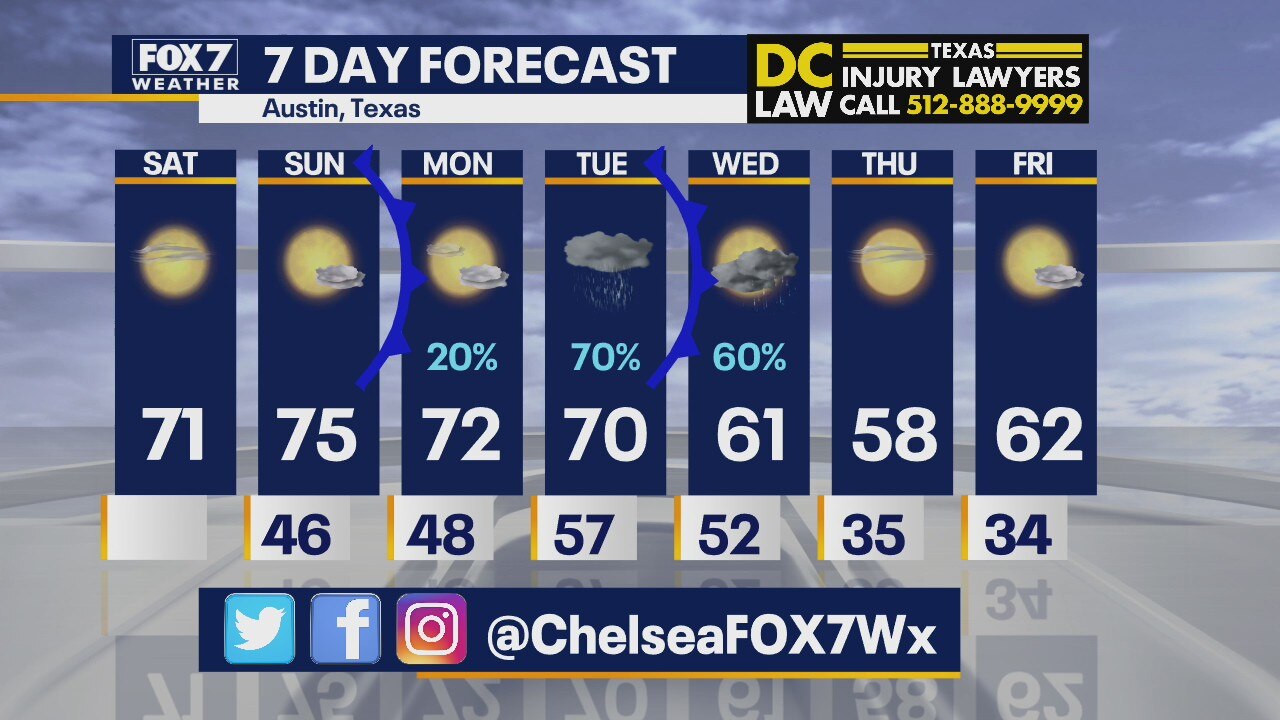 Morning weather forecast for December 26, 2020