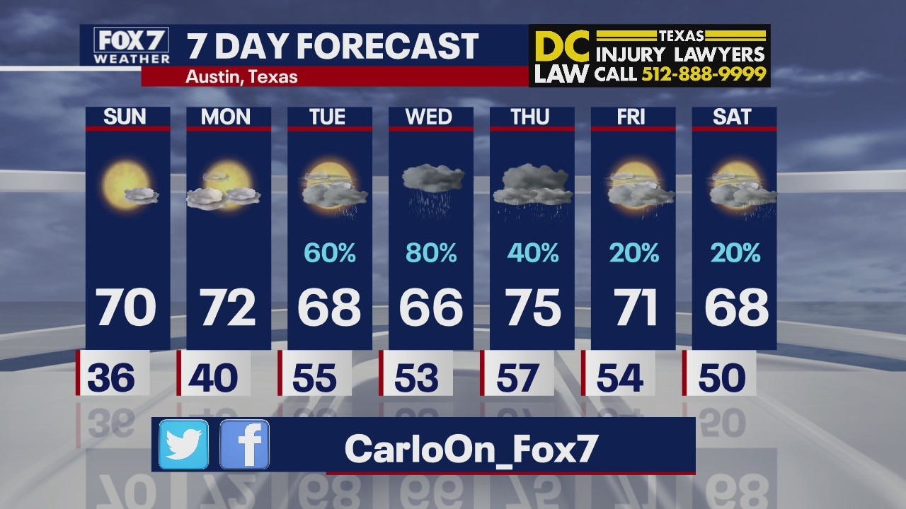 Evening weather forecast for January 16
