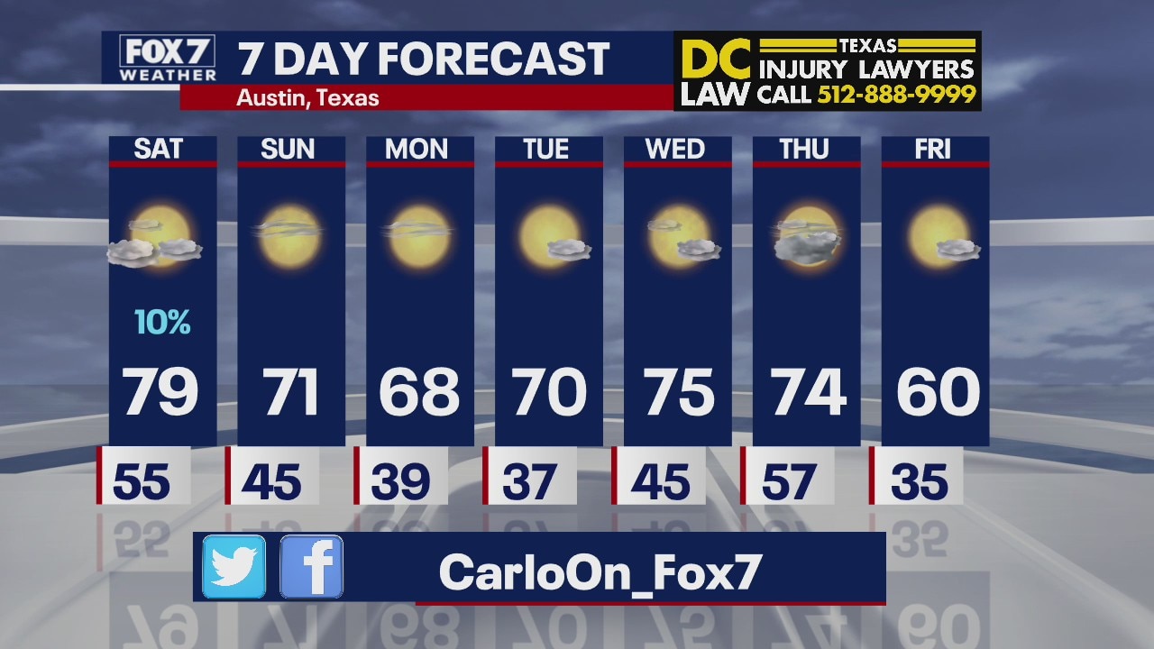 Evening weather forecast for January 29