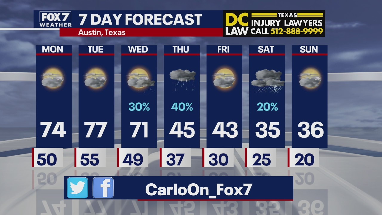 Evening weather forecast for February 7