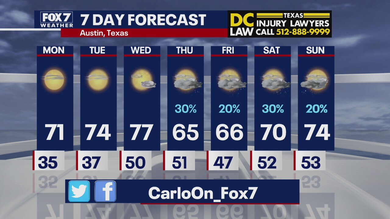 Evening weather forecast for February 21