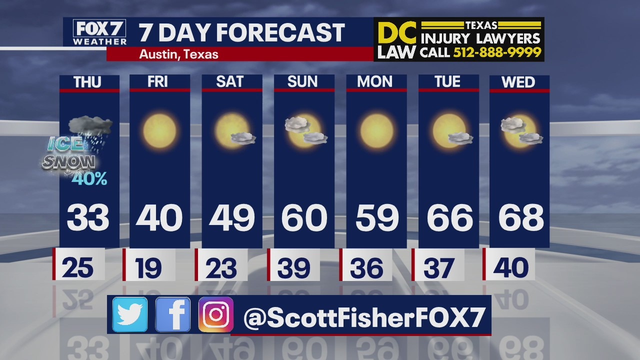 Evening weather forecast for February 17, 2021