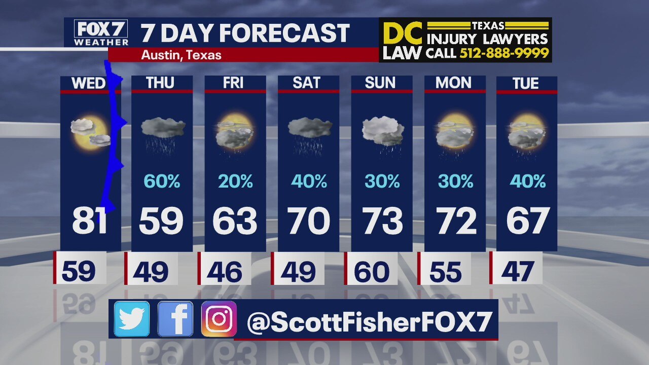 Evening weather forecast for February 23, 2021