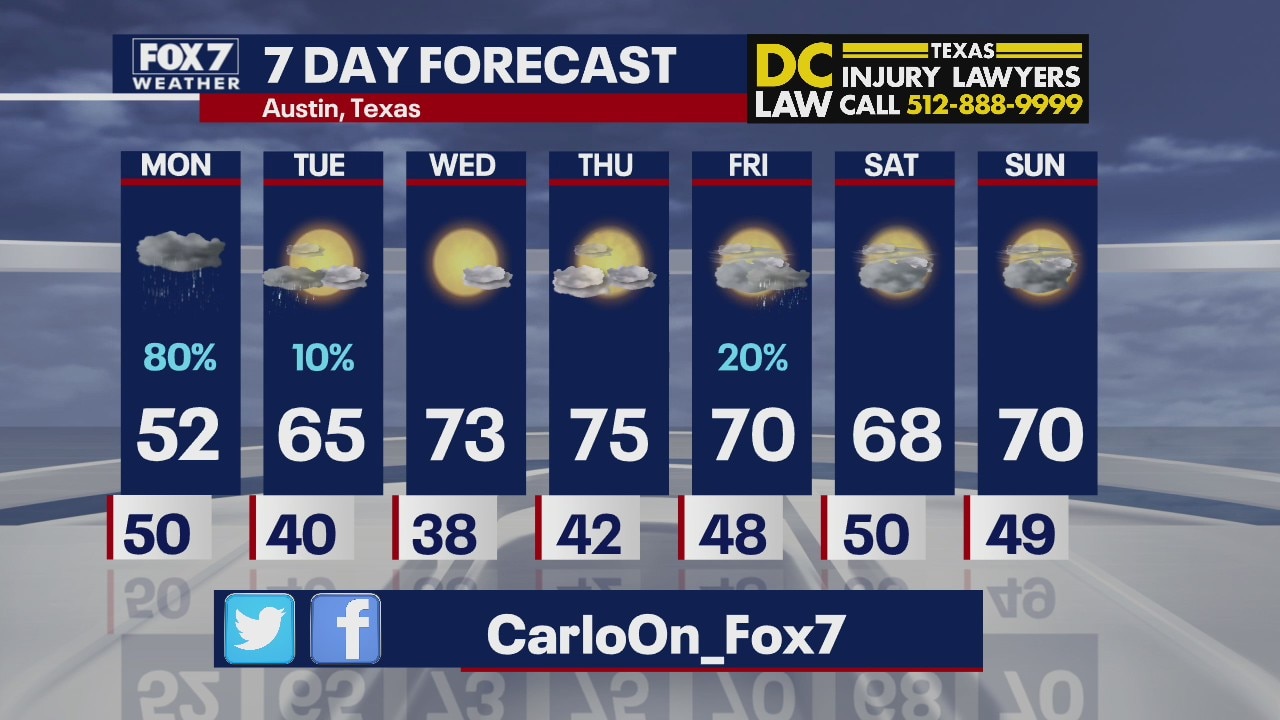 Evening weather forecast for February 28