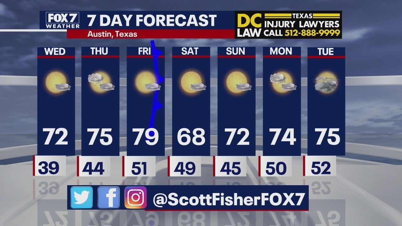Evening weather forecast for March 2, 2021