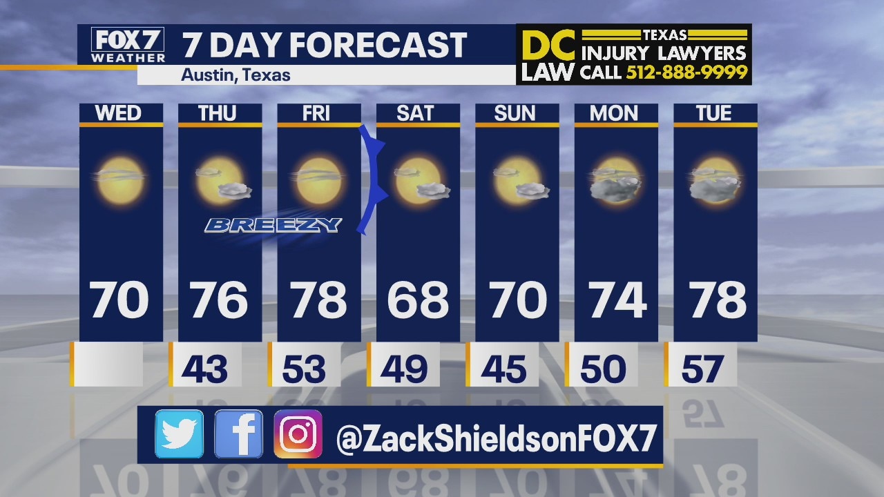 Morning weather forecast for March 3, 2021