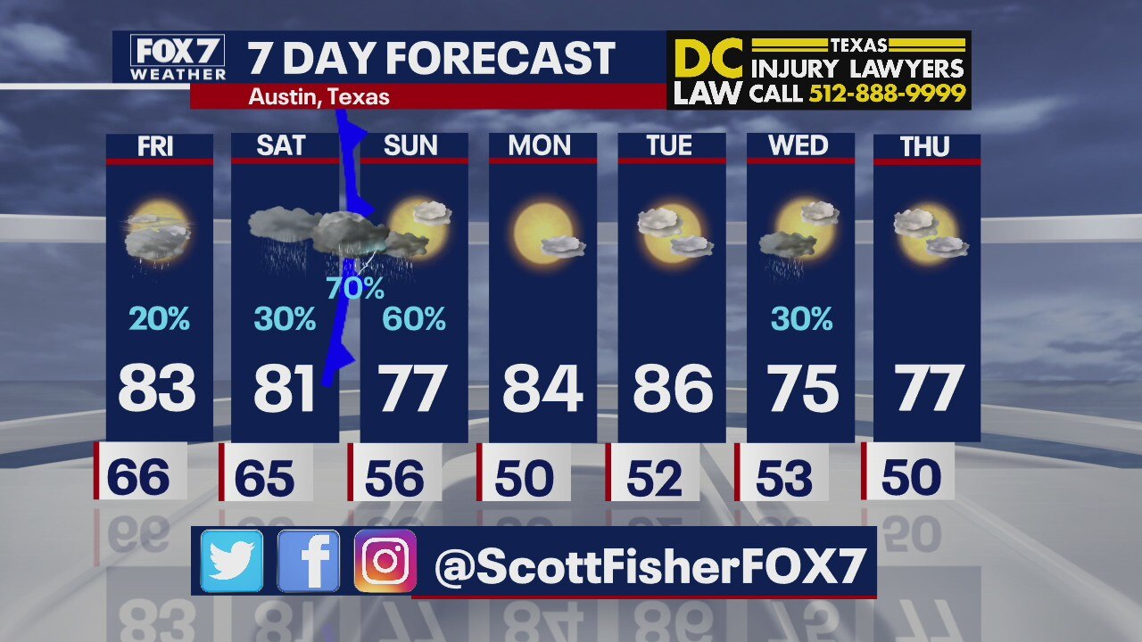 Evening weather forecast for March 11, 2021