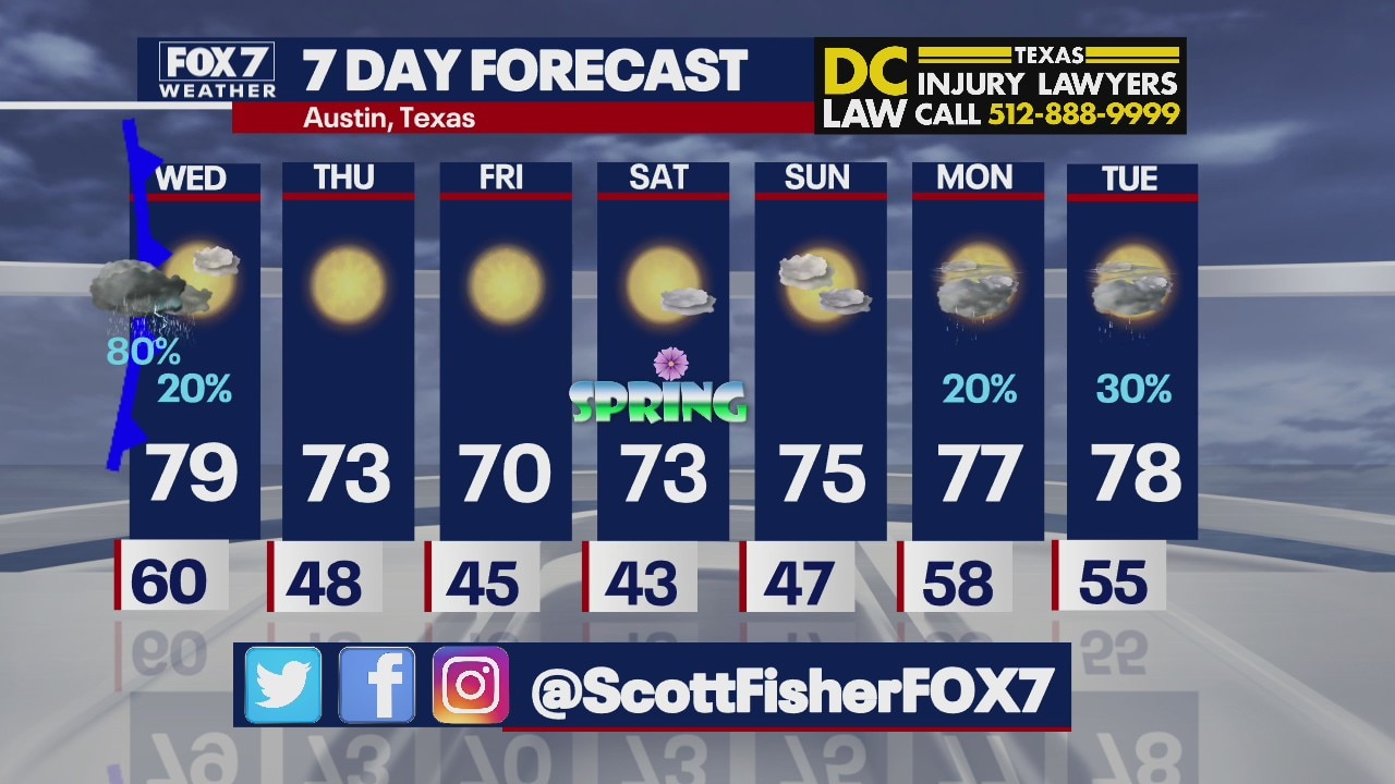 Evening weather forecast for March 16