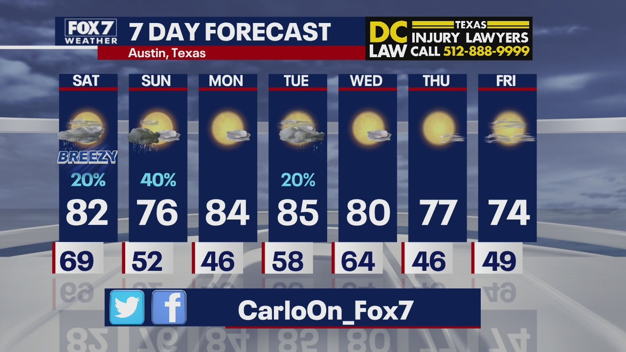 Evening weather forecast for March 12, 2021