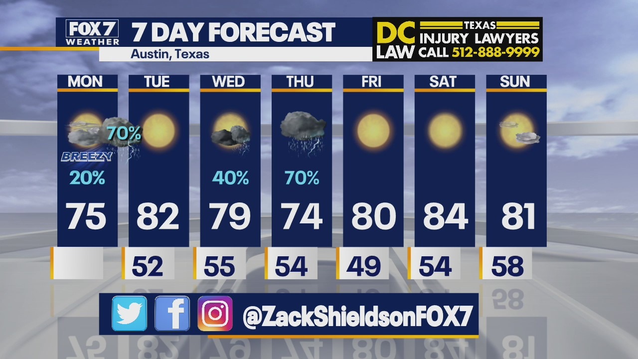 Noon weather forecast for March 22, 2021