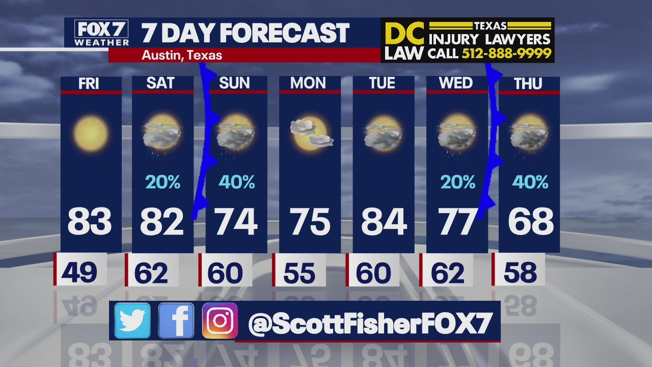 Evening weather forecast for March 25, 2021