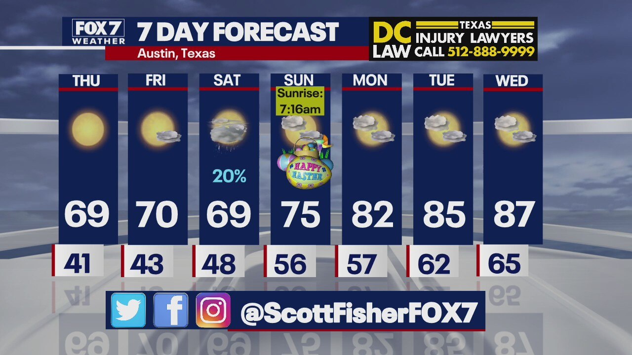 Evening weather forecast for March 31, 2021