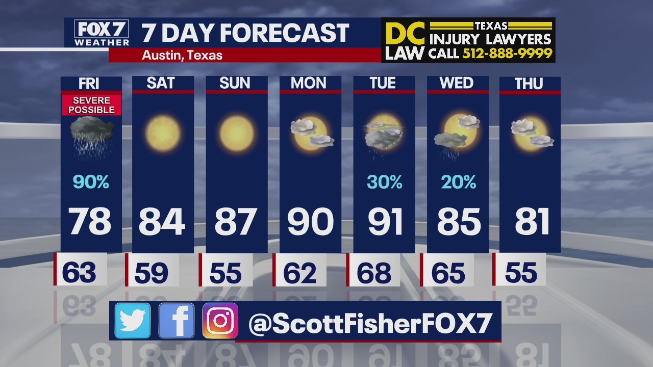 Evening weather forecast for April 22, 2021