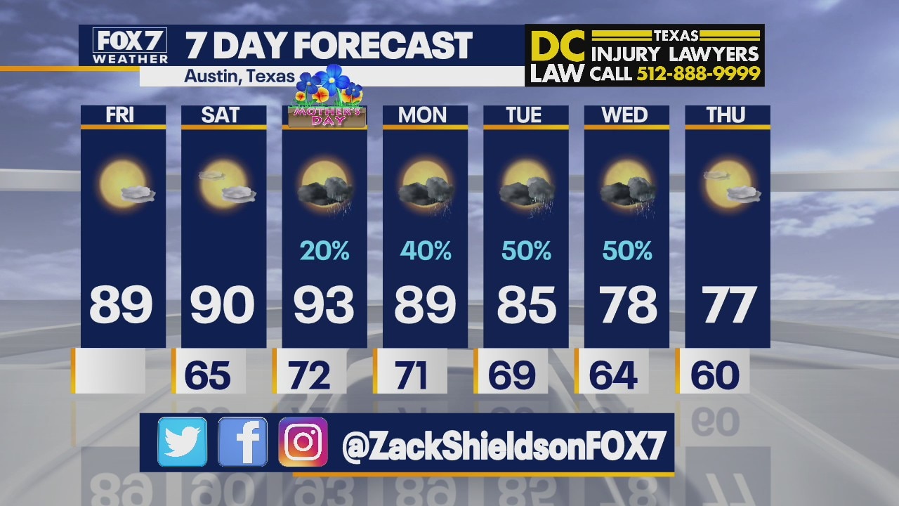 Morning weather forecast for May 7, 2021
