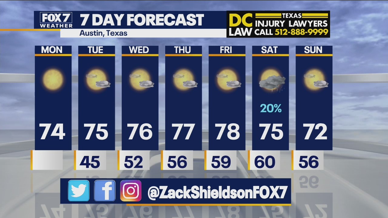 Noon weather forecast for November 29, 2021