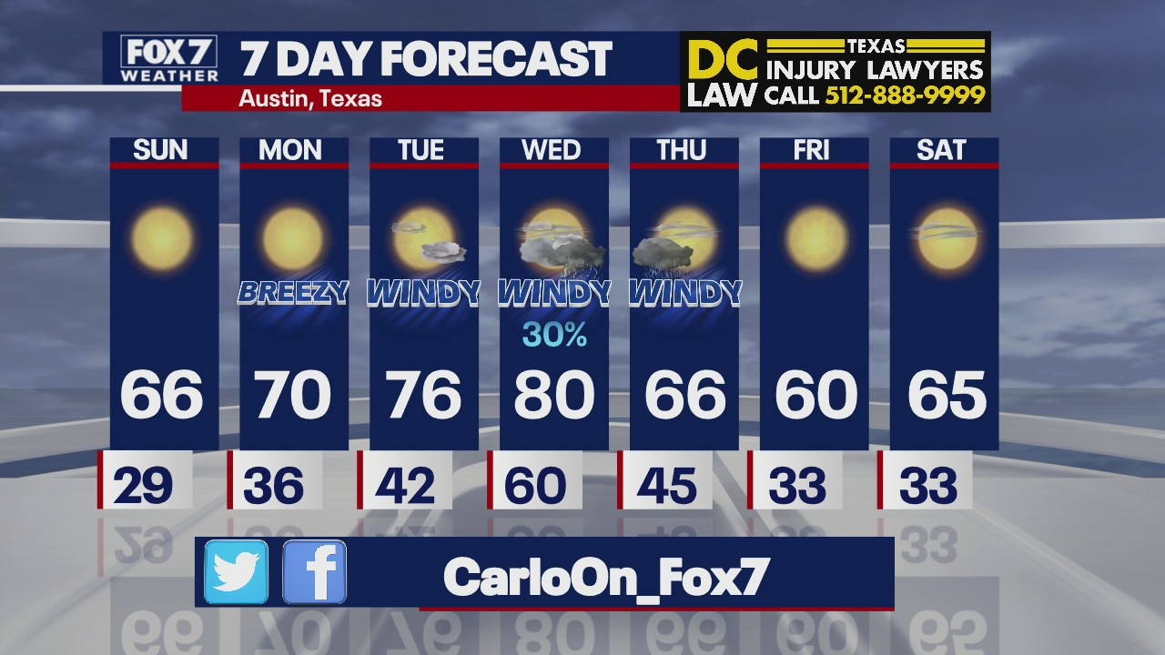 Evening weather forecast for February 12, 2022