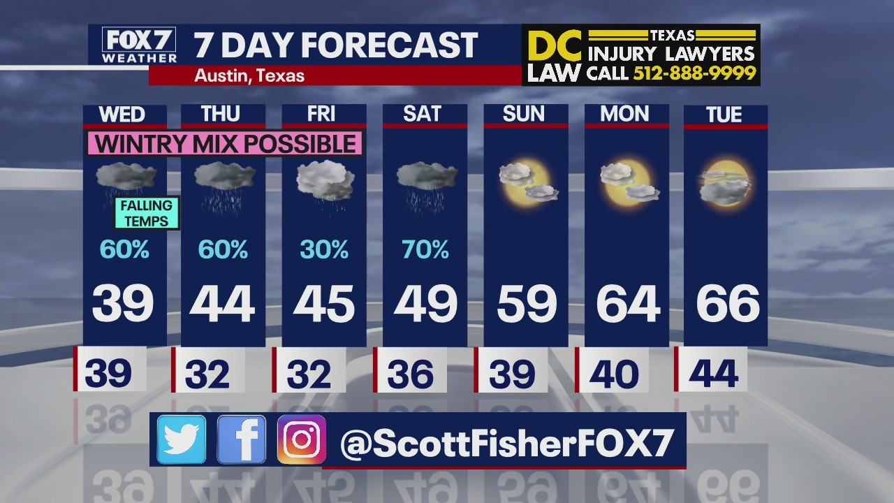 Evening weather forecast for Feb. 22, 2022