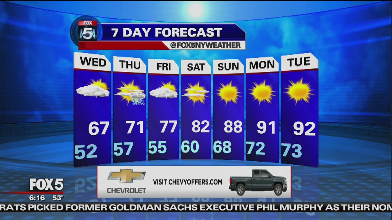 Wednesday, June 7, 2017 Weather Forecast | FOX 5 New York