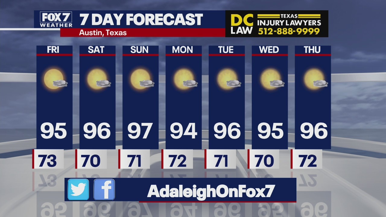 It'll be a hot weekend for Central Texas