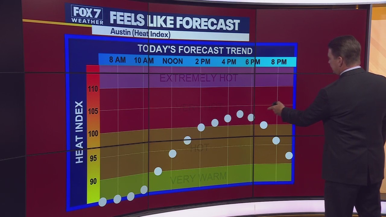 Austin weather: Low humidity, high temps 100+