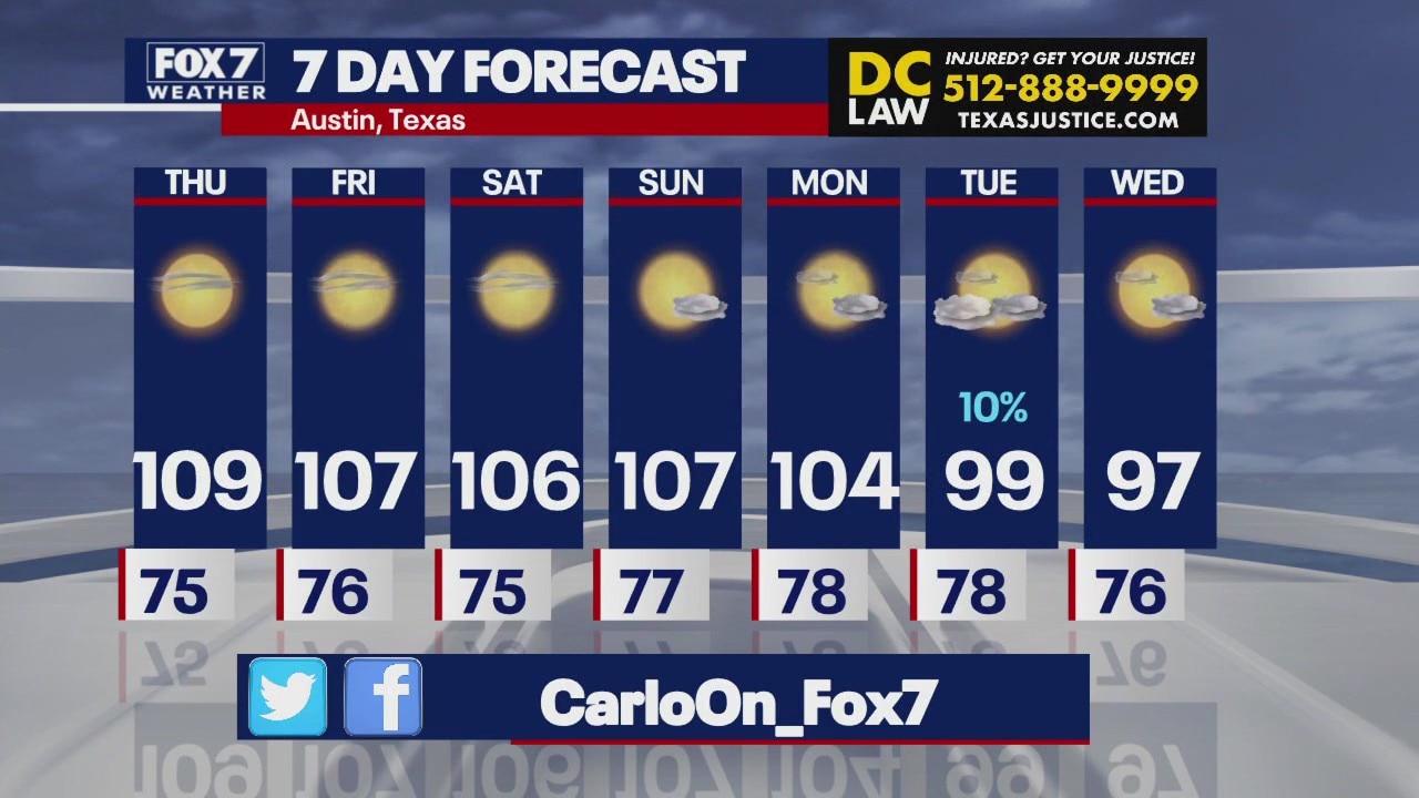 Austin weather: Heat relief next week?