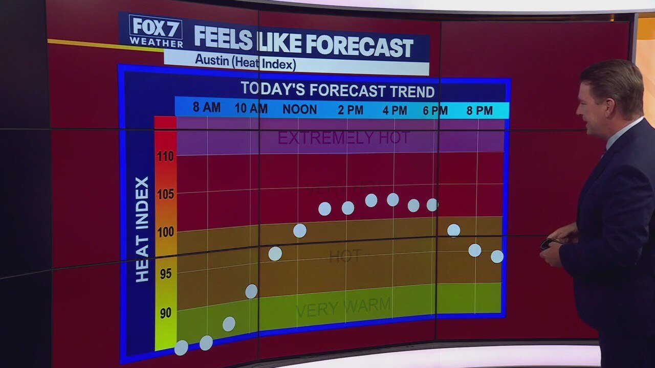 Austin weather: Triple-digits all week again