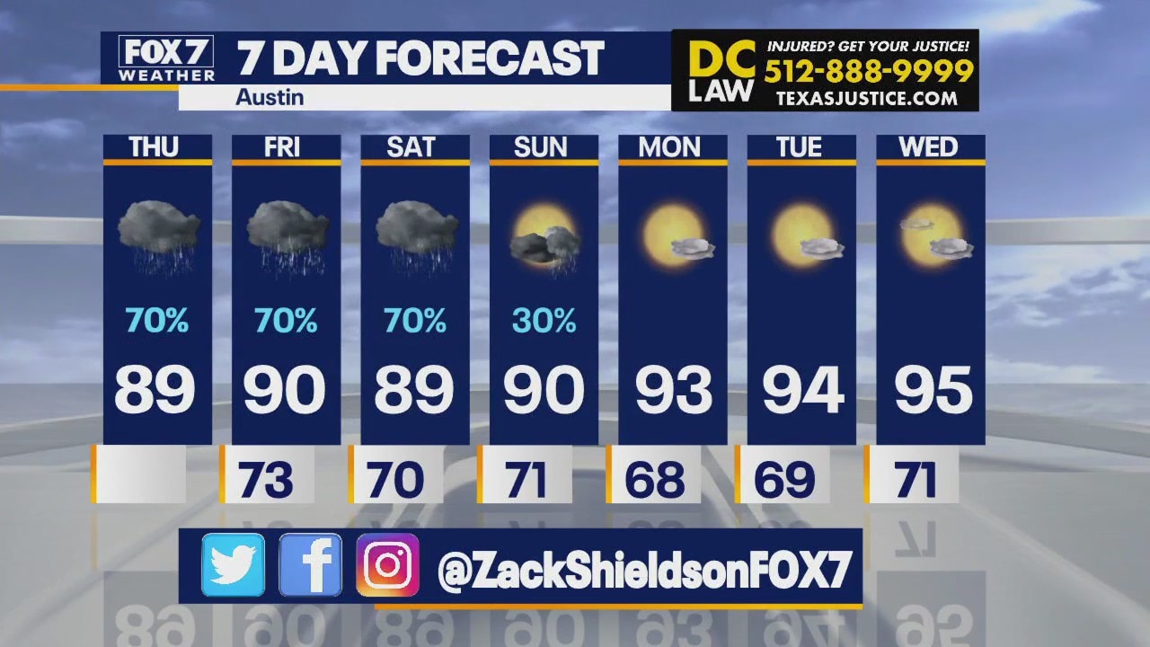 Austin weather: Rainy weekend coming up