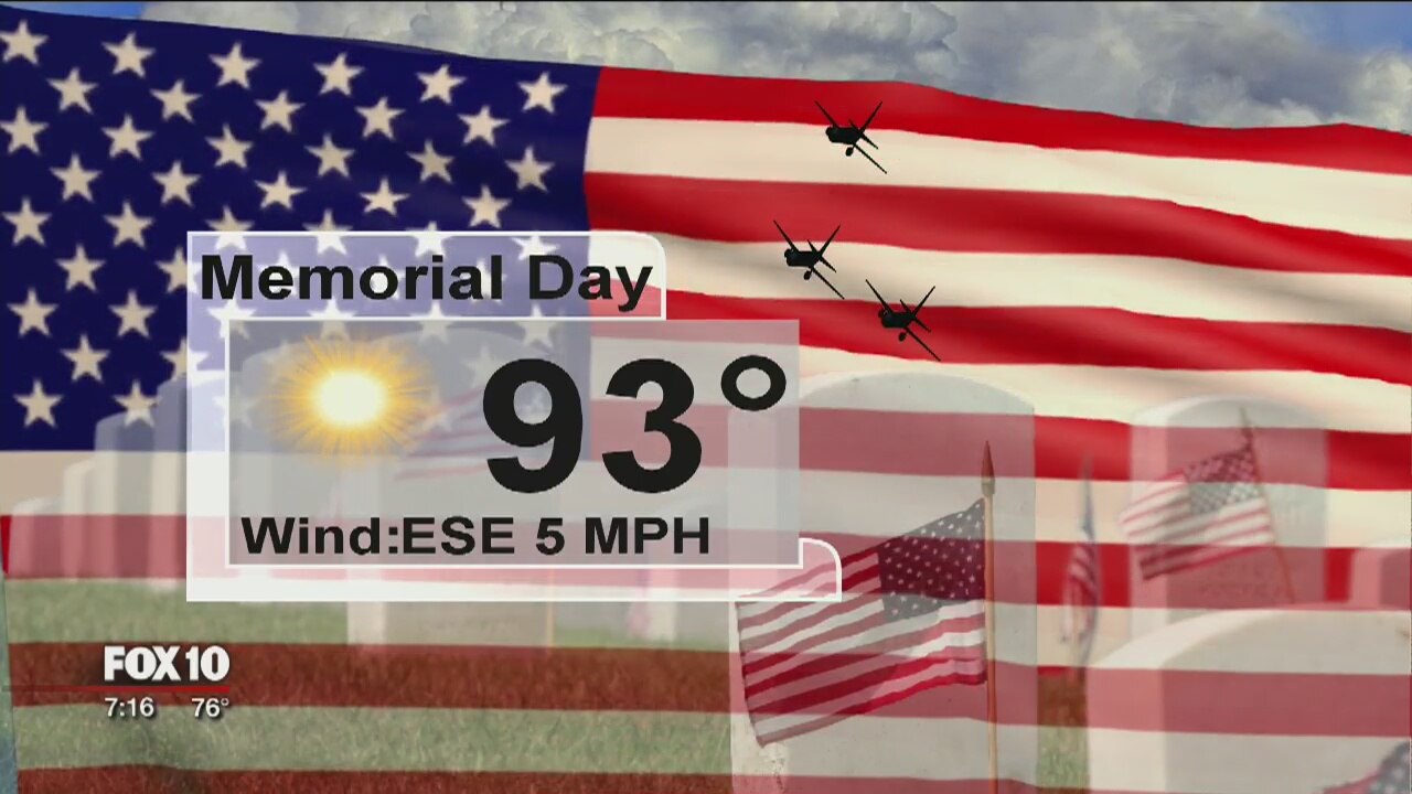 Sunday weather forecast