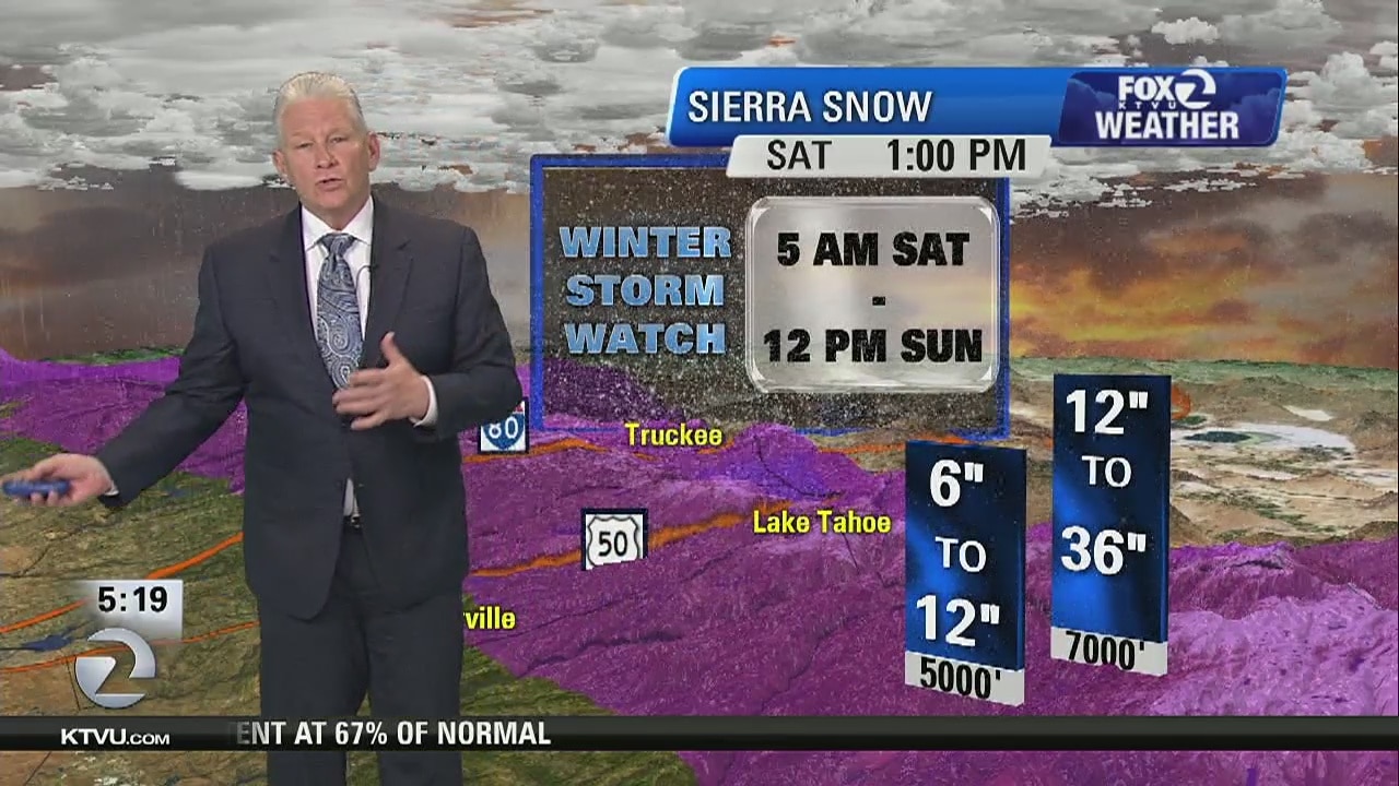 TODAY'S FORECAST: Cloudy today, rain system over the next week