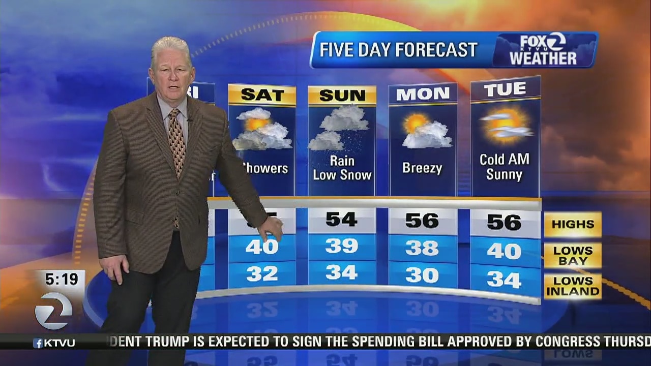 TODAY'S FORECAST: Isolated storm cells, brief rain, hail possible