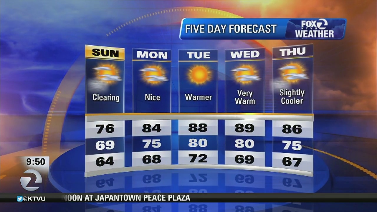 Sunday's forecast: Mostly sunny, nice ahead of big warm-up