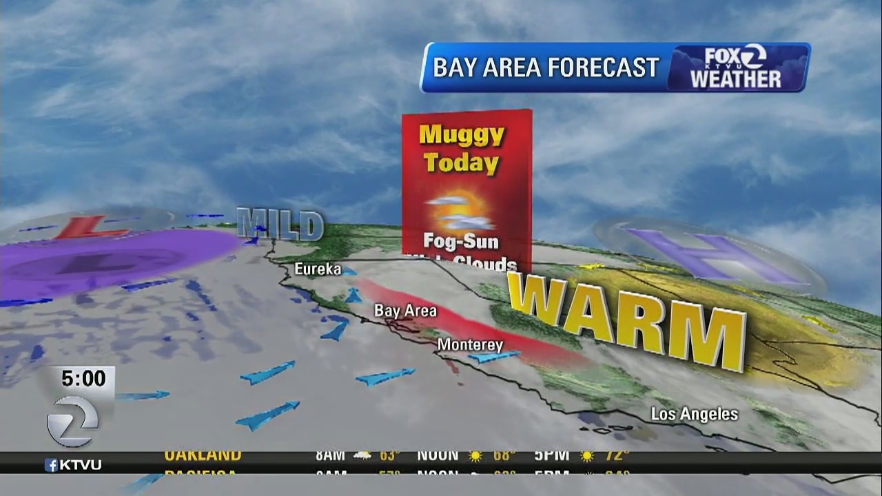 TODAY'S FORECAST: Muggy, humid, temps in the 80s and 90