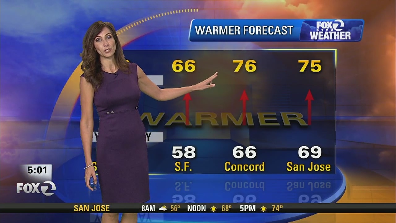 TODAY'S FORECAST:  Warmer today by about 10 degrees