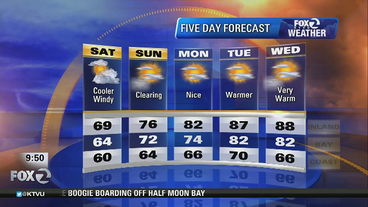 Saturday's forecast: Cooler, windy