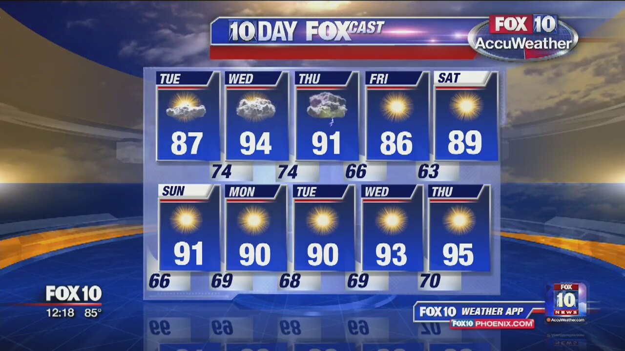 Noon Weather Forecast 9-20-16