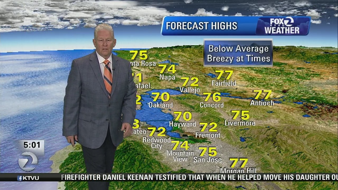 TODAY'S FORECAST: Below-average temps, highs in the 70s