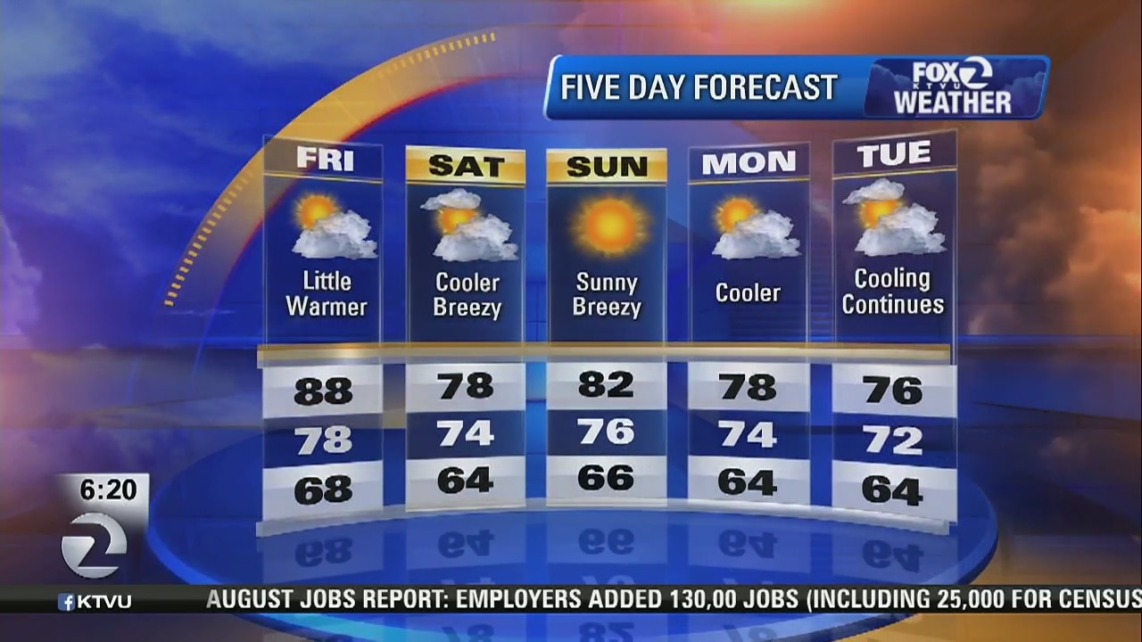 TODAY'S FORECAST: Morning fog, warmer afternoon temps in 80s