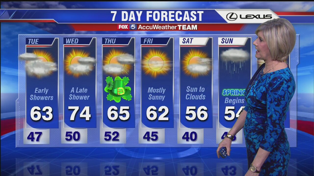 FOX 5 Weather Forecast: Monday, March 14