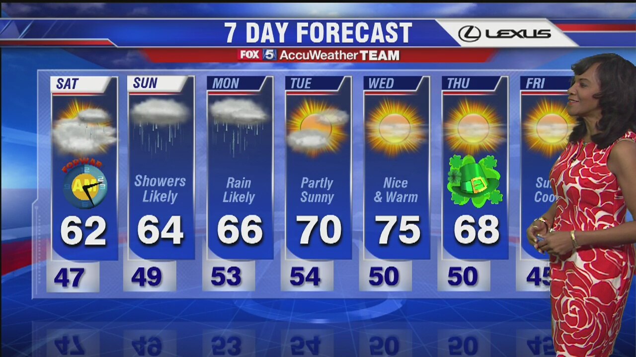 FOX 5 Weather Forecast: Friday, March 11