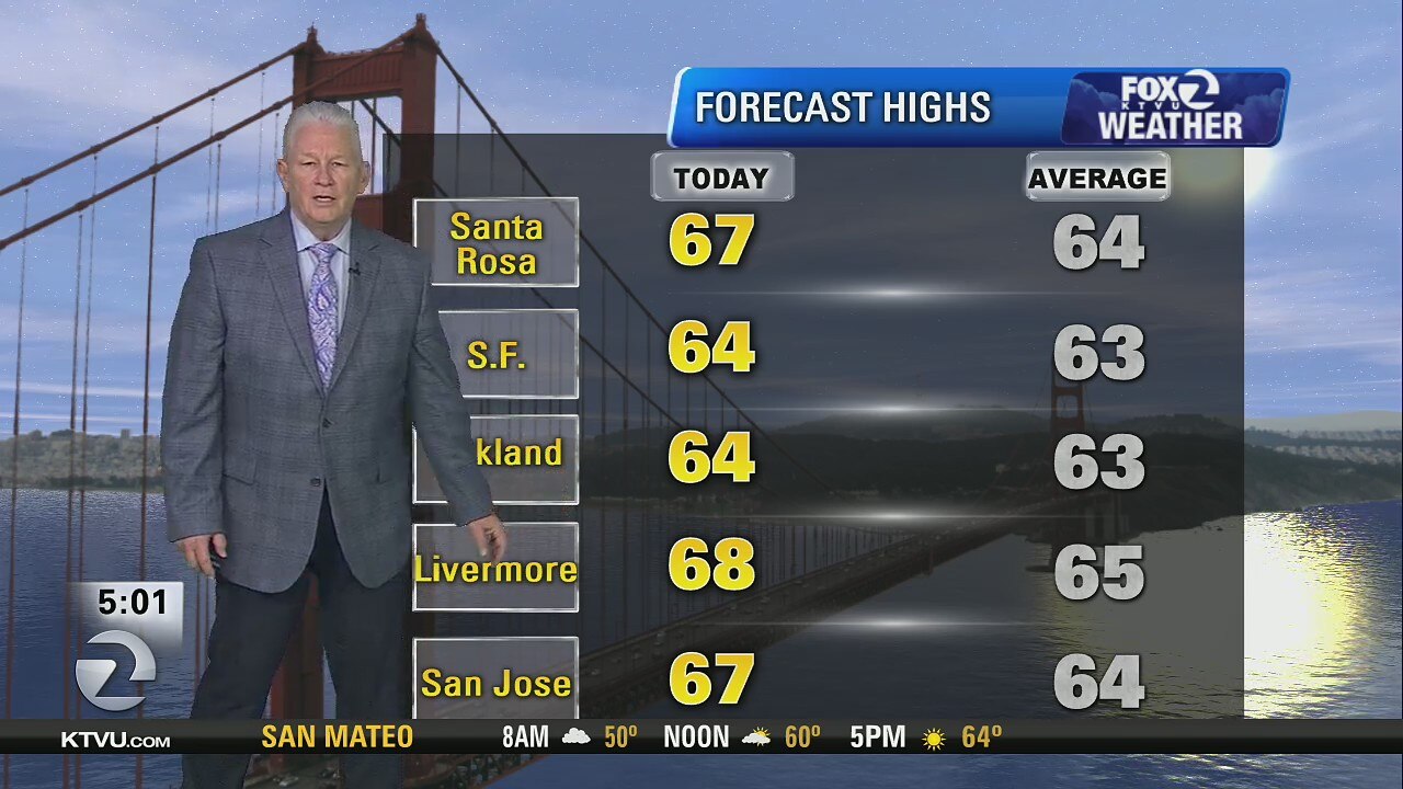 Chilly, drizzle, nice weekend ahead
