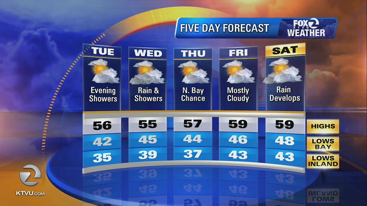 Chilly overnight