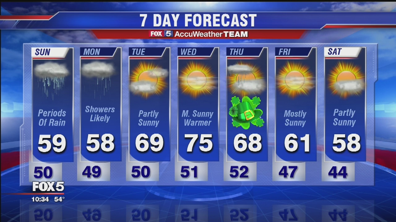 Fox 5 Weather Saturday March 12, 2016