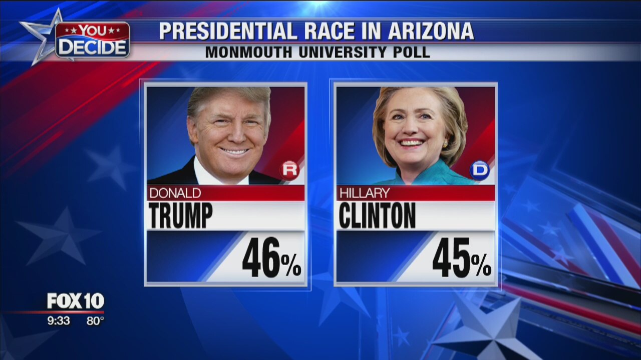 Close race between Trump and Clinton in Arizona