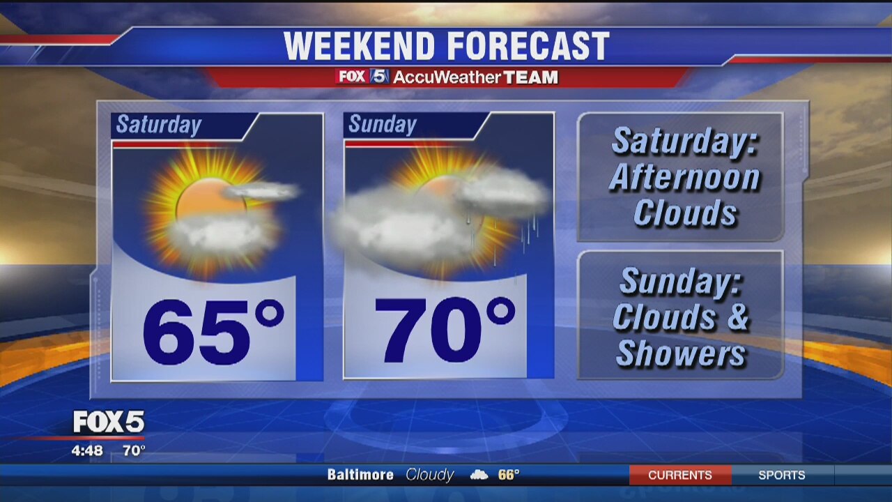 FOX 5 Weather forecast: Friday, March 11