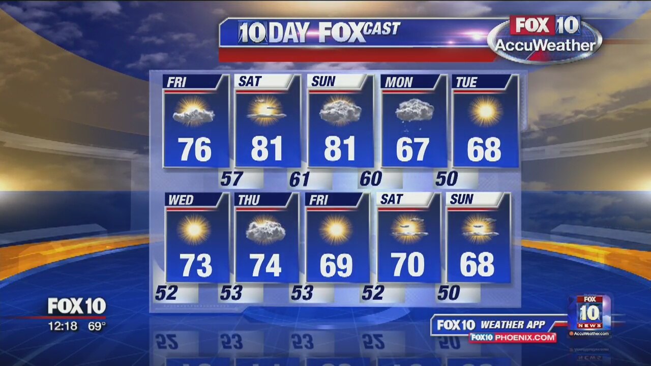 Noon Weather Forecast 11-18-16